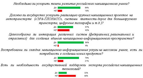 Описание: http://gps-club.ru/images/glonass_gps_gnss/glonass-forum/5.jpg